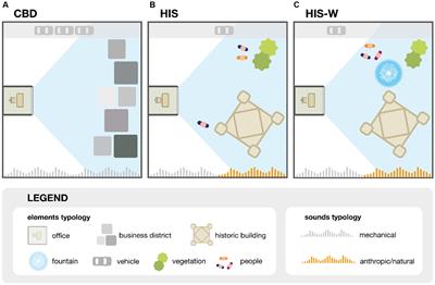 Exploring the restorative benefits of work in smart working structures on vacations in small villages